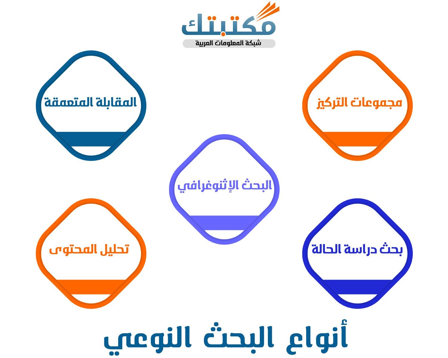 أنواع البحث النوعي